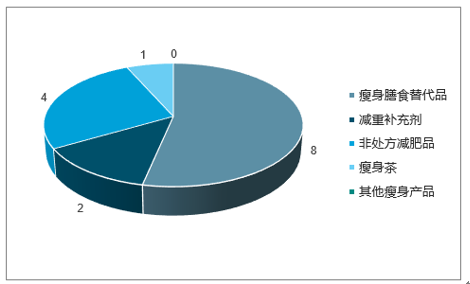 2017-2023年中國體重管理行業(yè)運(yùn)營態(tài)勢(shì)與發(fā)展趨勢(shì)研究 信息技術(shù)咨詢服務(wù)的賦能與變革